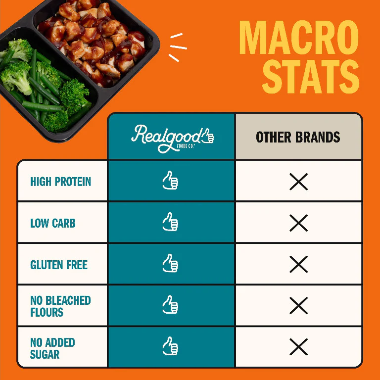 Buffalo Chicken Prepped Meal - Image 4