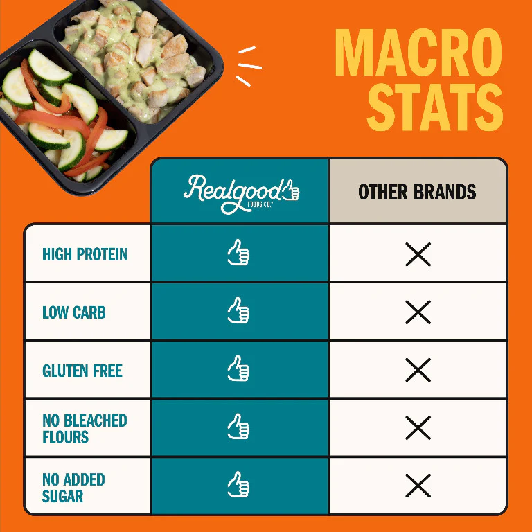 Cilantro Lime Chicken Prepped Meal - Image 4