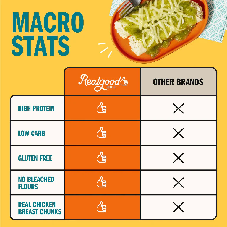 Grande Chicken Enchiladas - Image 4