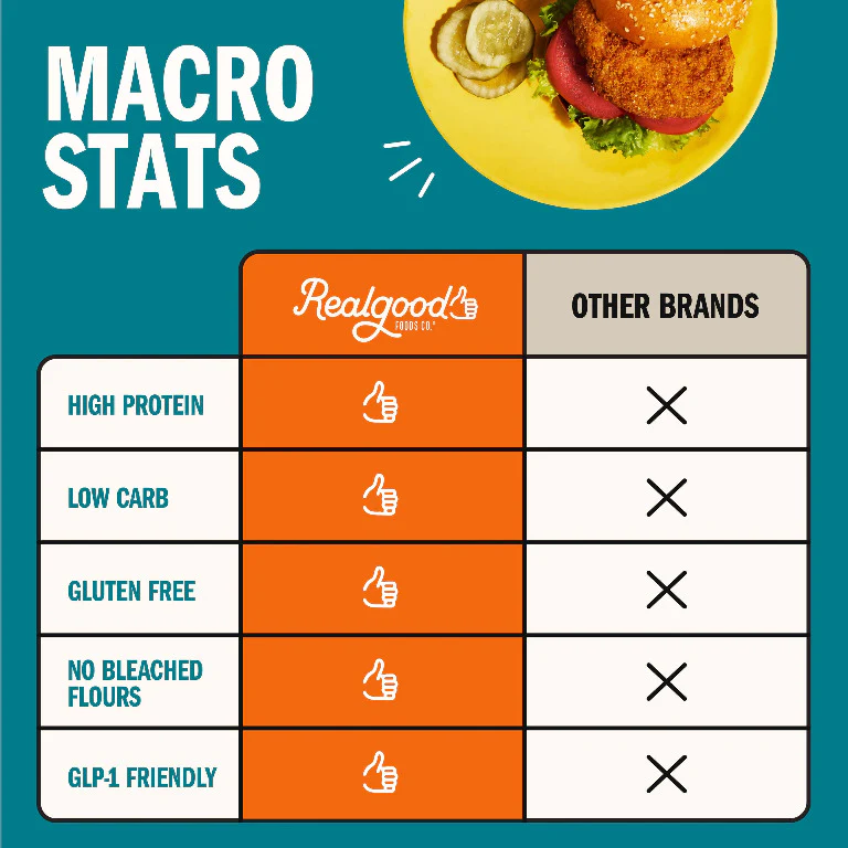 Lightly Breaded Chicken Breast Fillets - Image 5