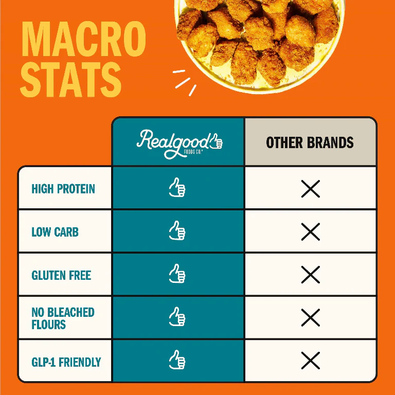 Lightly Breaded Chicken Breast Nuggets – BIG Bag - Image 4