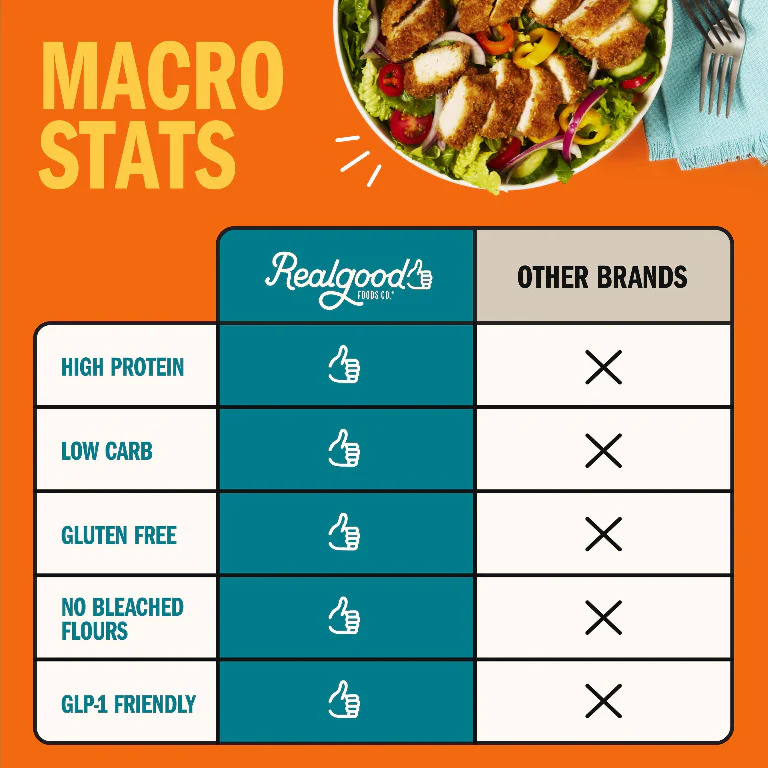 Lightly Breaded Chicken Breast Strips - Image 5