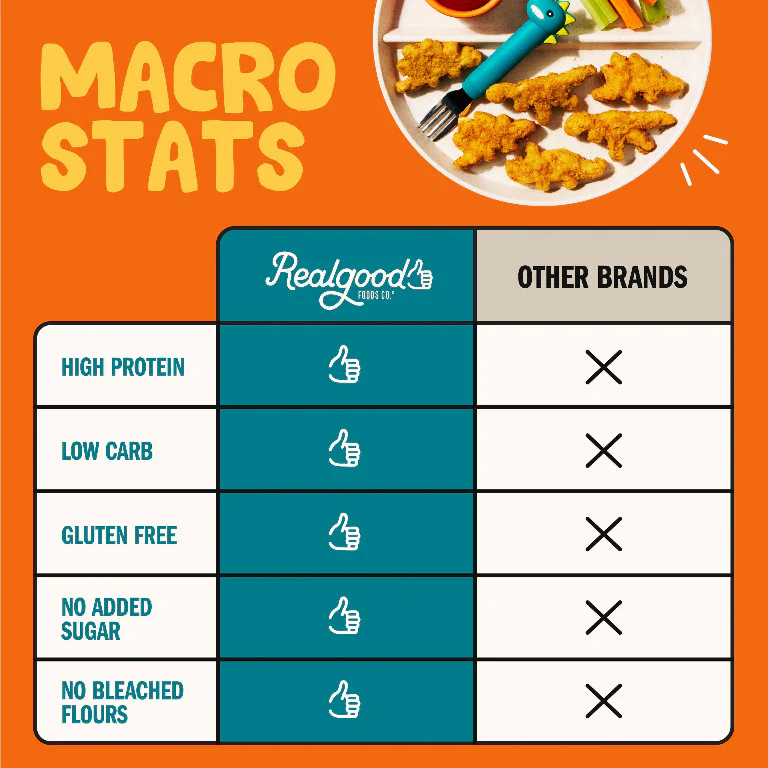 Lightly Breaded Dino Chicken Nuggets - Image 6