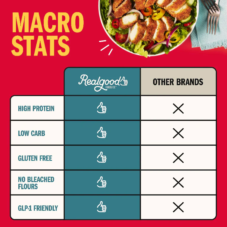 Lightly Breaded Spicy Chicken Strips - Image 3